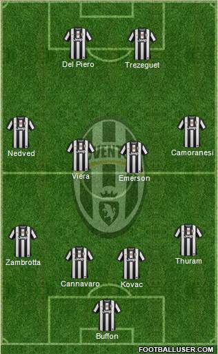 Juventus Formation 2013