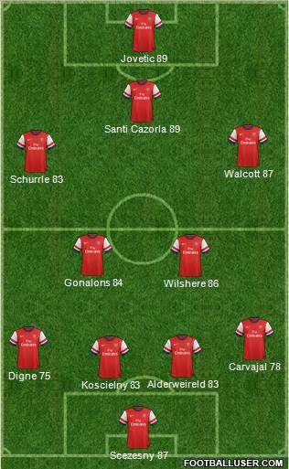 Arsenal Formation 2013