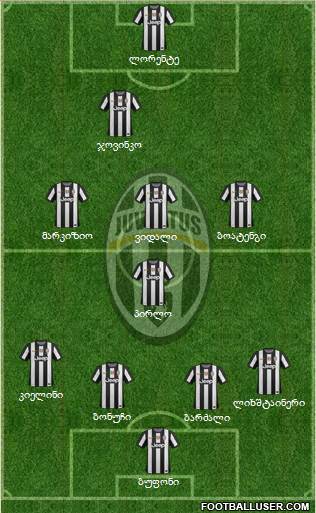 Juventus Formation 2013