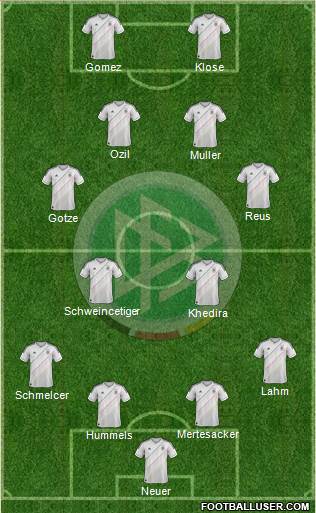 Germany Formation 2013