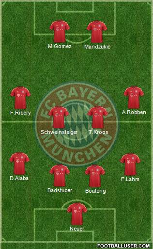 FC Bayern München Formation 2013