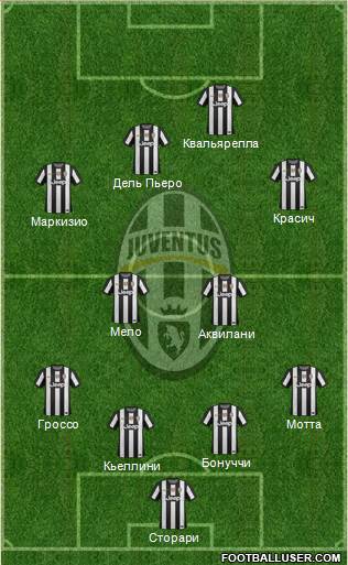 Juventus Formation 2013