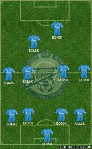 Zenit St. Petersburg Formation 2013