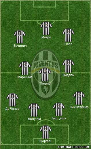 Juventus Formation 2013