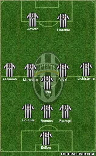 Juventus Formation 2013