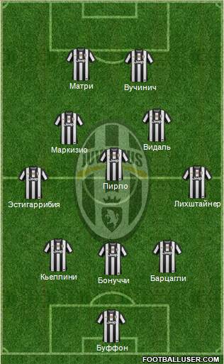 Juventus Formation 2013