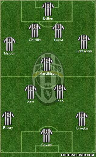 Juventus Formation 2013