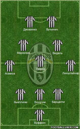 Juventus Formation 2013