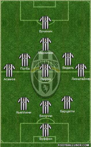 Juventus Formation 2013