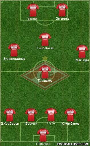 Spartak Moscow Formation 2013