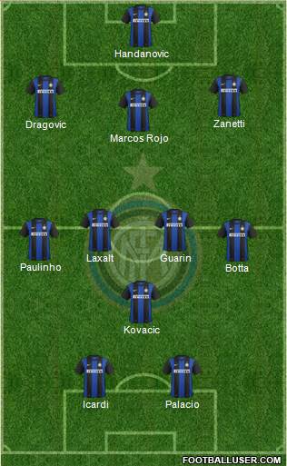 F.C. Internazionale Formation 2013