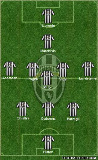 Juventus Formation 2013