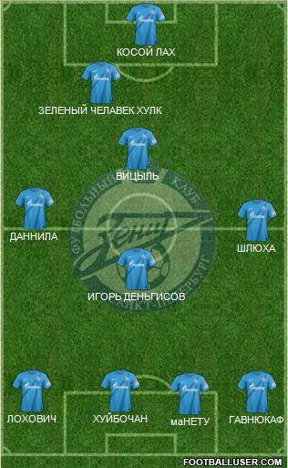 Zenit St. Petersburg Formation 2013