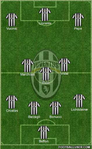 Juventus Formation 2013