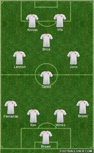 England Formation 2013