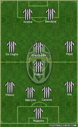 Juventus Formation 2013