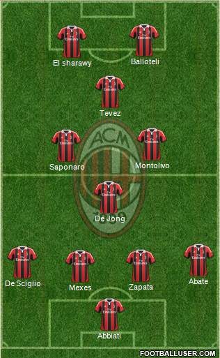 A.C. Milan Formation 2013