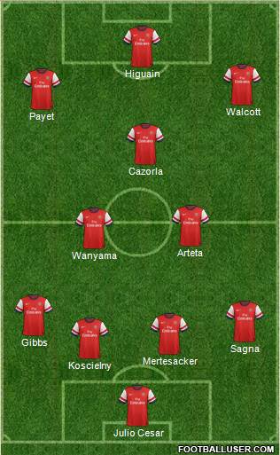 Arsenal Formation 2013