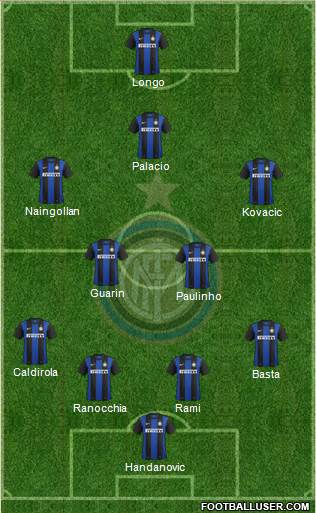 F.C. Internazionale Formation 2013