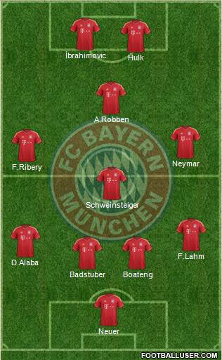 FC Bayern München Formation 2013
