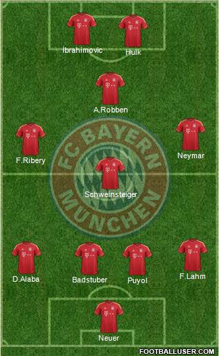 FC Bayern München Formation 2013