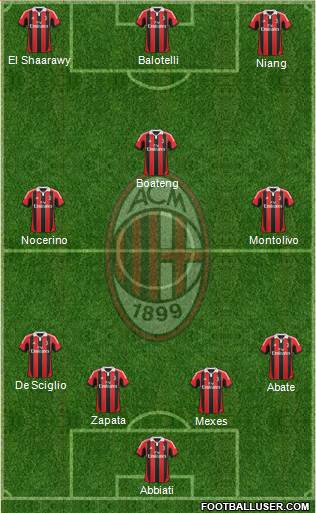 A.C. Milan Formation 2013