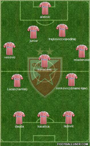 FC Red Star Belgrade Formation 2013