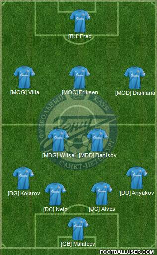 Zenit St. Petersburg Formation 2013