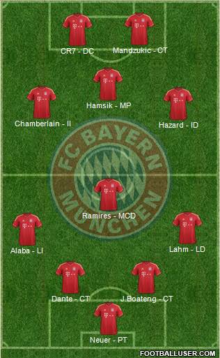 FC Bayern München Formation 2013