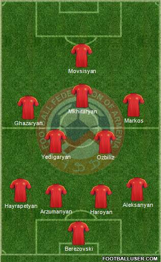 Armenia Formation 2013