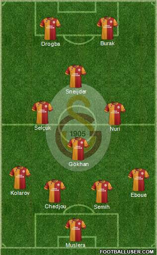 Galatasaray SK Formation 2013