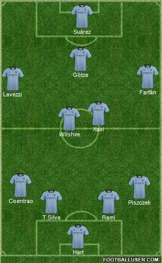 Manchester City Formation 2013