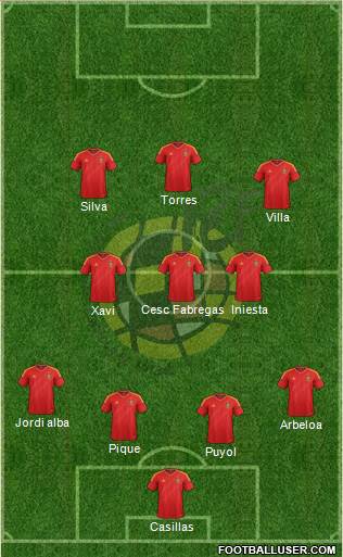 Spain Formation 2013
