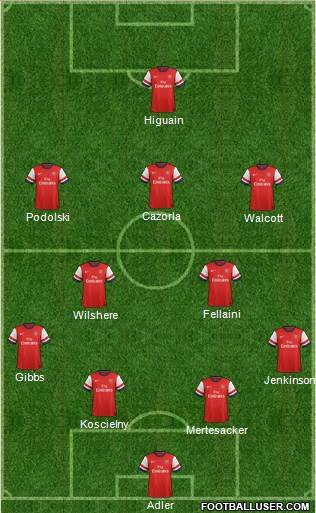 Arsenal Formation 2013