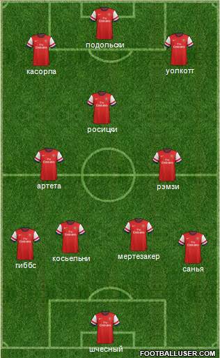 Arsenal Formation 2013