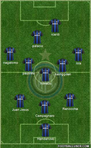F.C. Internazionale Formation 2013