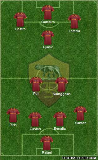 AS Roma Formation 2013
