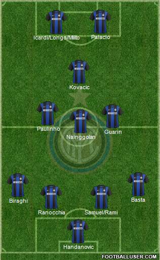 F.C. Internazionale Formation 2013