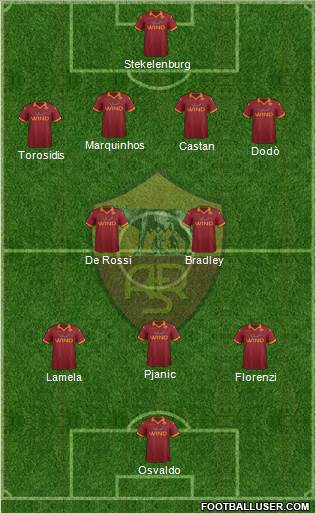 AS Roma Formation 2013
