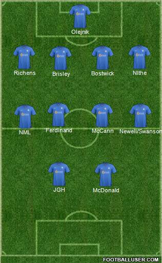 Peterborough United Formation 2013