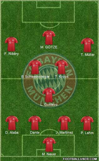 FC Bayern München Formation 2013