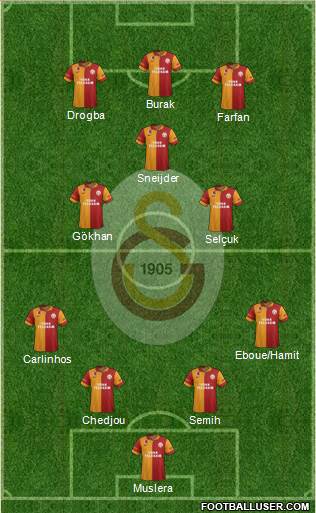 Galatasaray SK Formation 2013