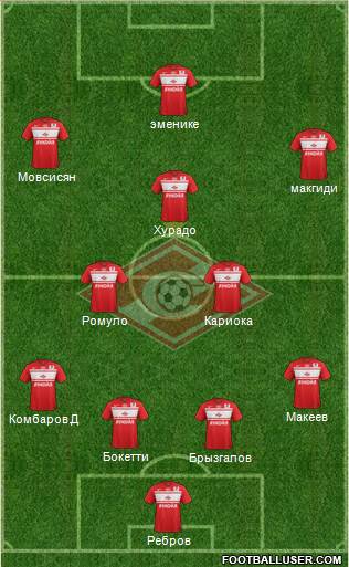 Spartak Moscow Formation 2013