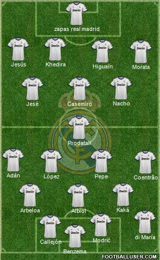 Real Madrid C.F. Formation 2013