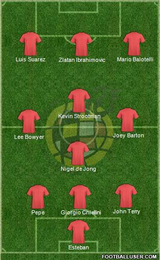 Spain Formation 2013