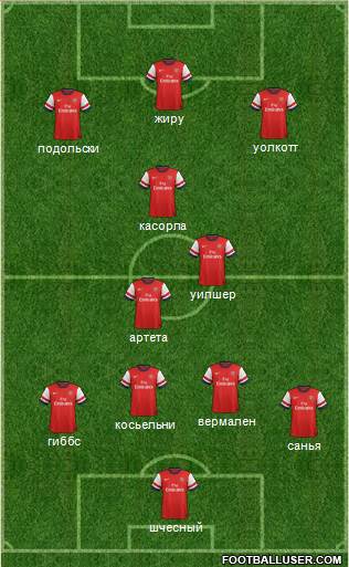 Arsenal Formation 2013