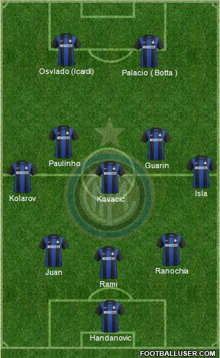 F.C. Internazionale Formation 2013