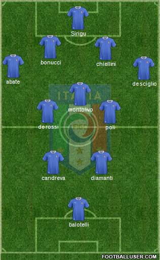 Italy Formation 2013