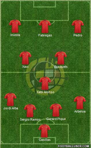 Spain Formation 2013
