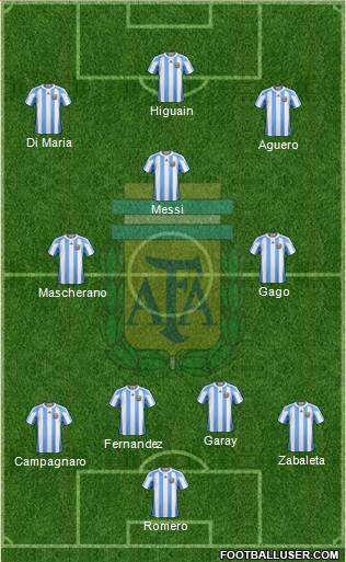 Argentina Formation 2013